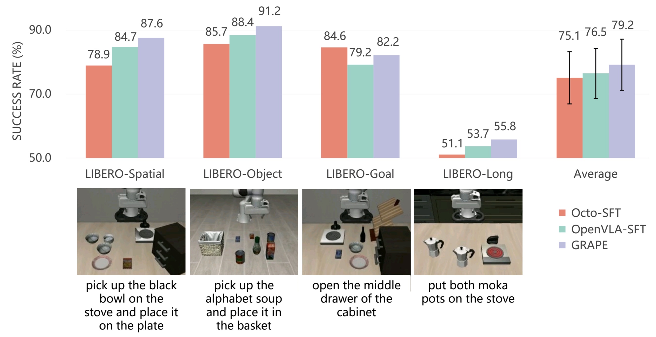 LIBERO Experiments