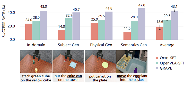 Simpler Env Experiments